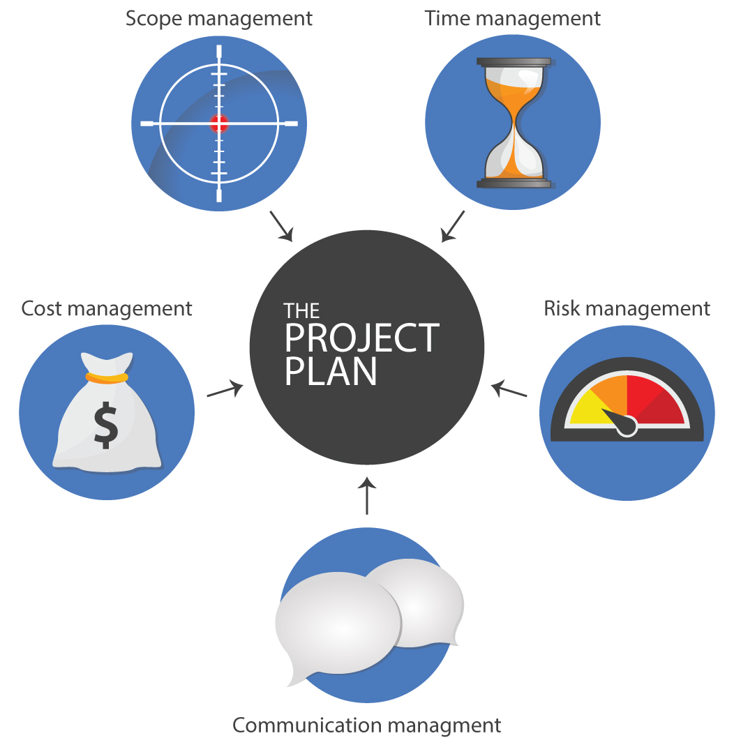 What Are The 10 Parts Of A Project Plan